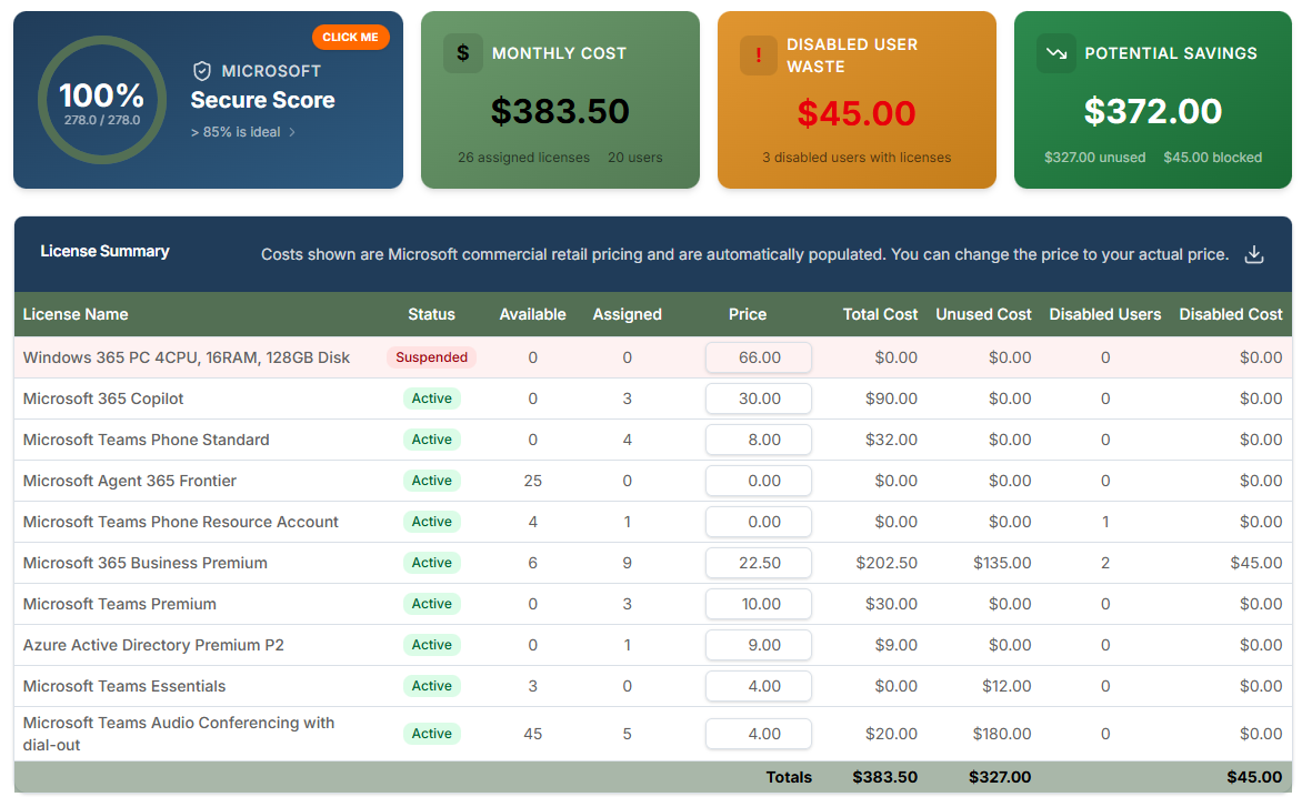 M365 License Expert tenant dashboard showing license inventory, compliance scores, and cost savings overview