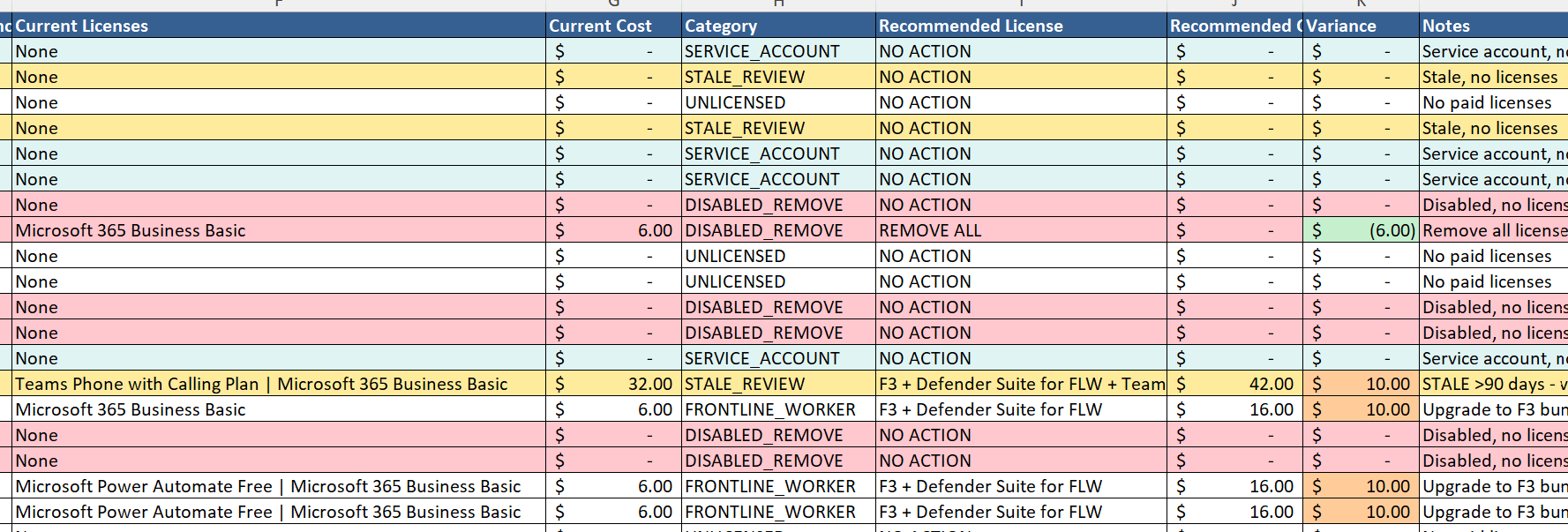 Sample M365 License Expert Excel workbook showing user-by-user license transformation details